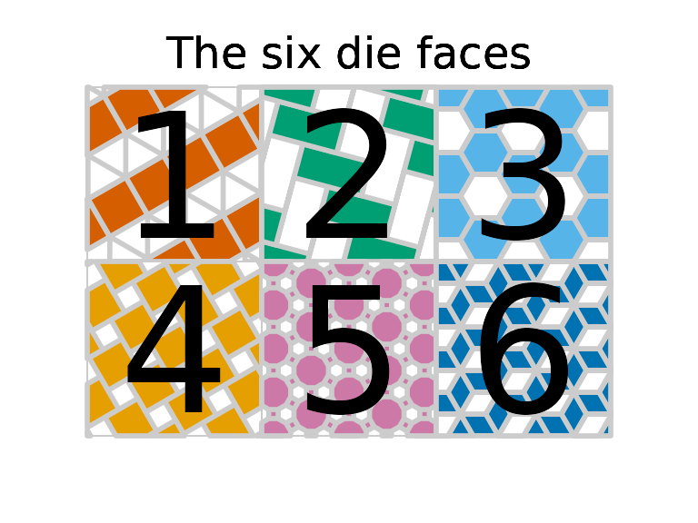 The six die faces