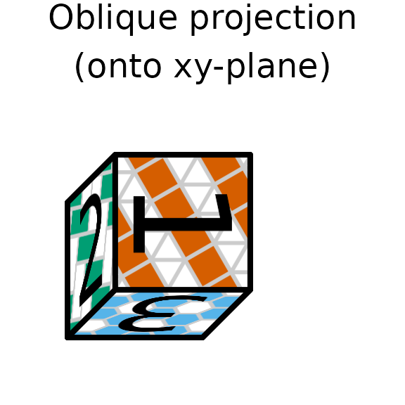 Parallel projection of a die