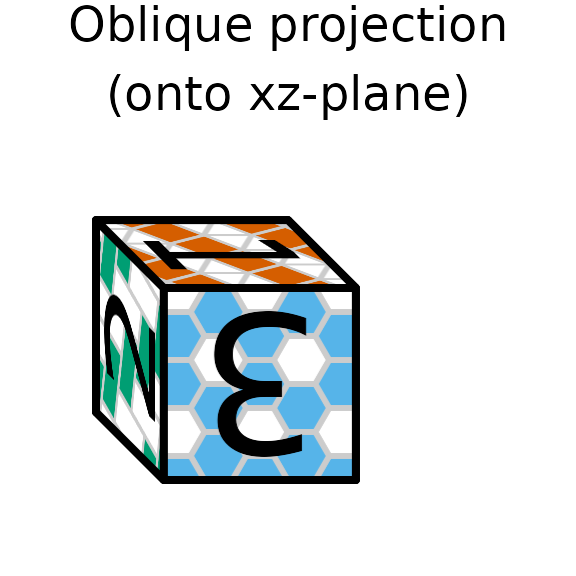Parallel projection of a die
