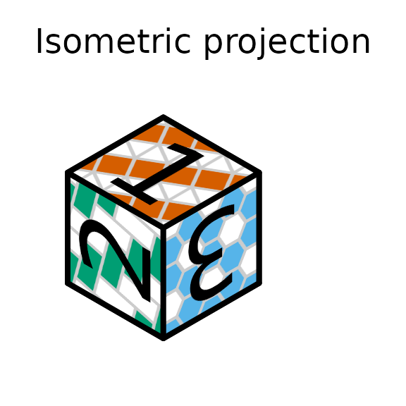 Parallel projection of a die