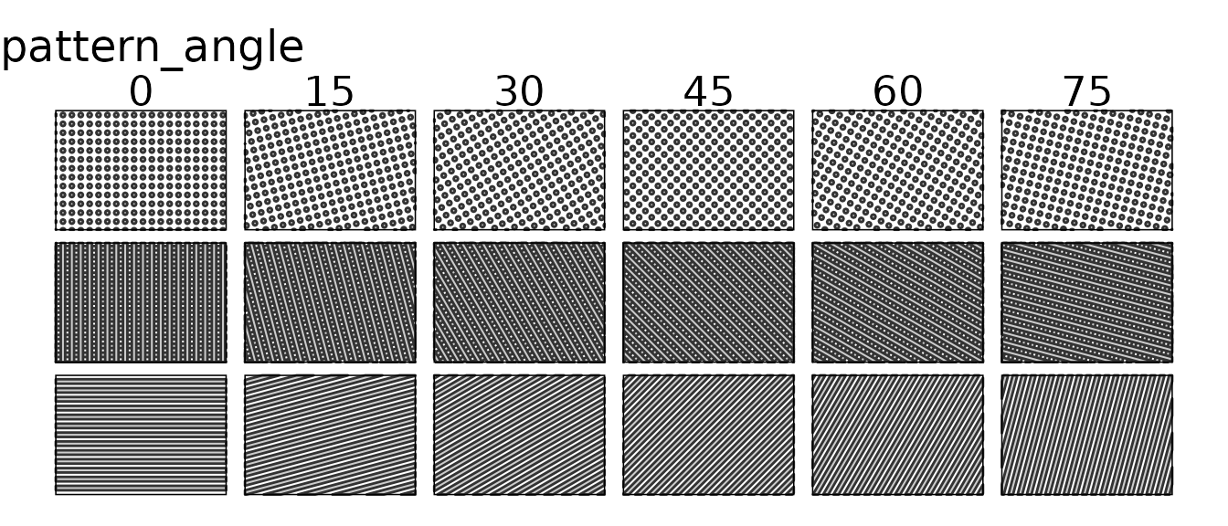 Plot of various patterns with different 'pattern_angle' values.