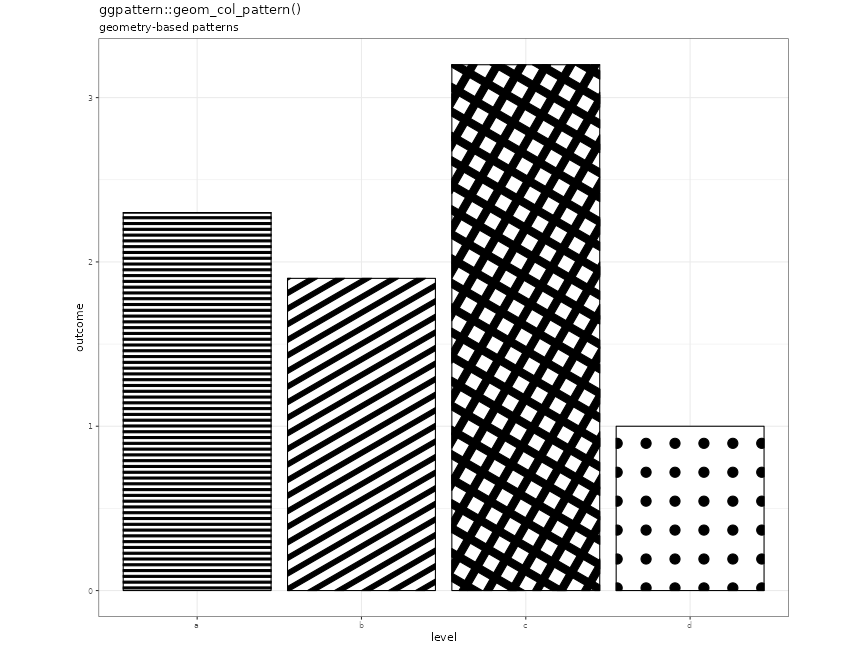Example of 'geom_col_pattern()'