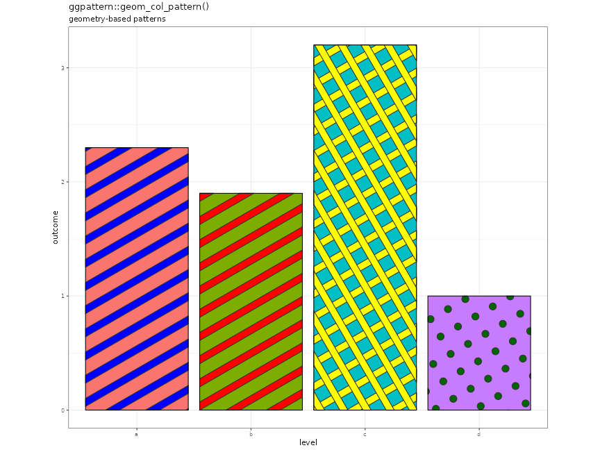 Example of 'geom_col_pattern()'