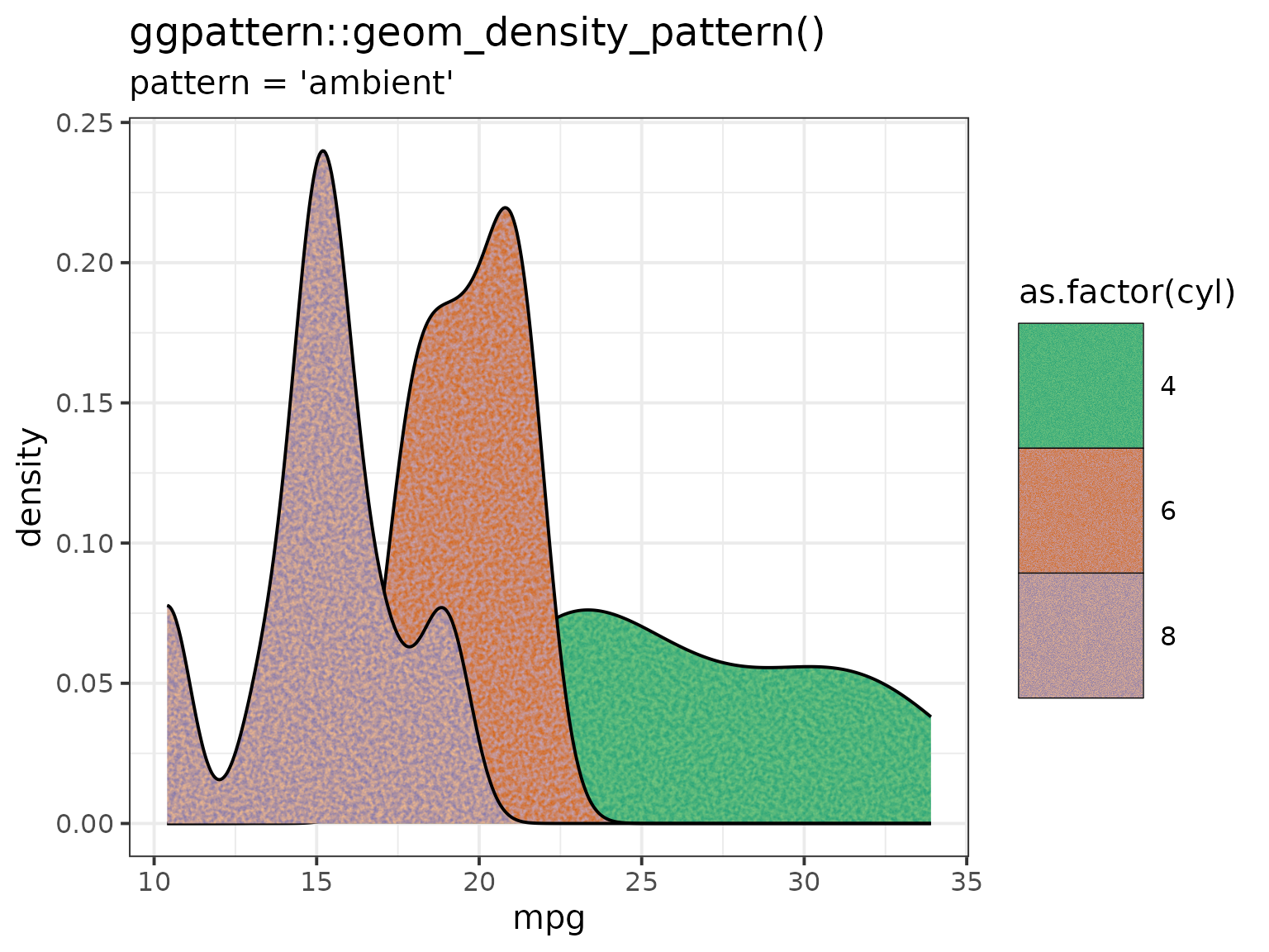 Another example of 'ambient' pattern