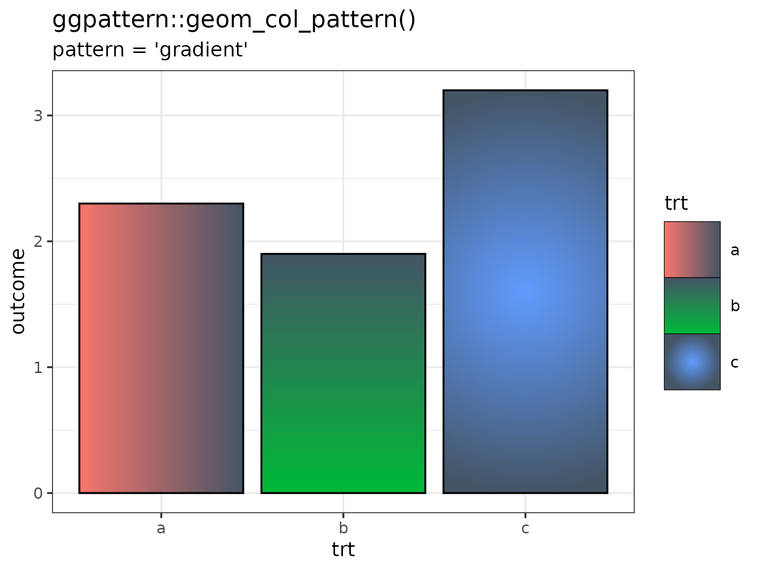 Example of 'gradient' pattern fade to dark blue