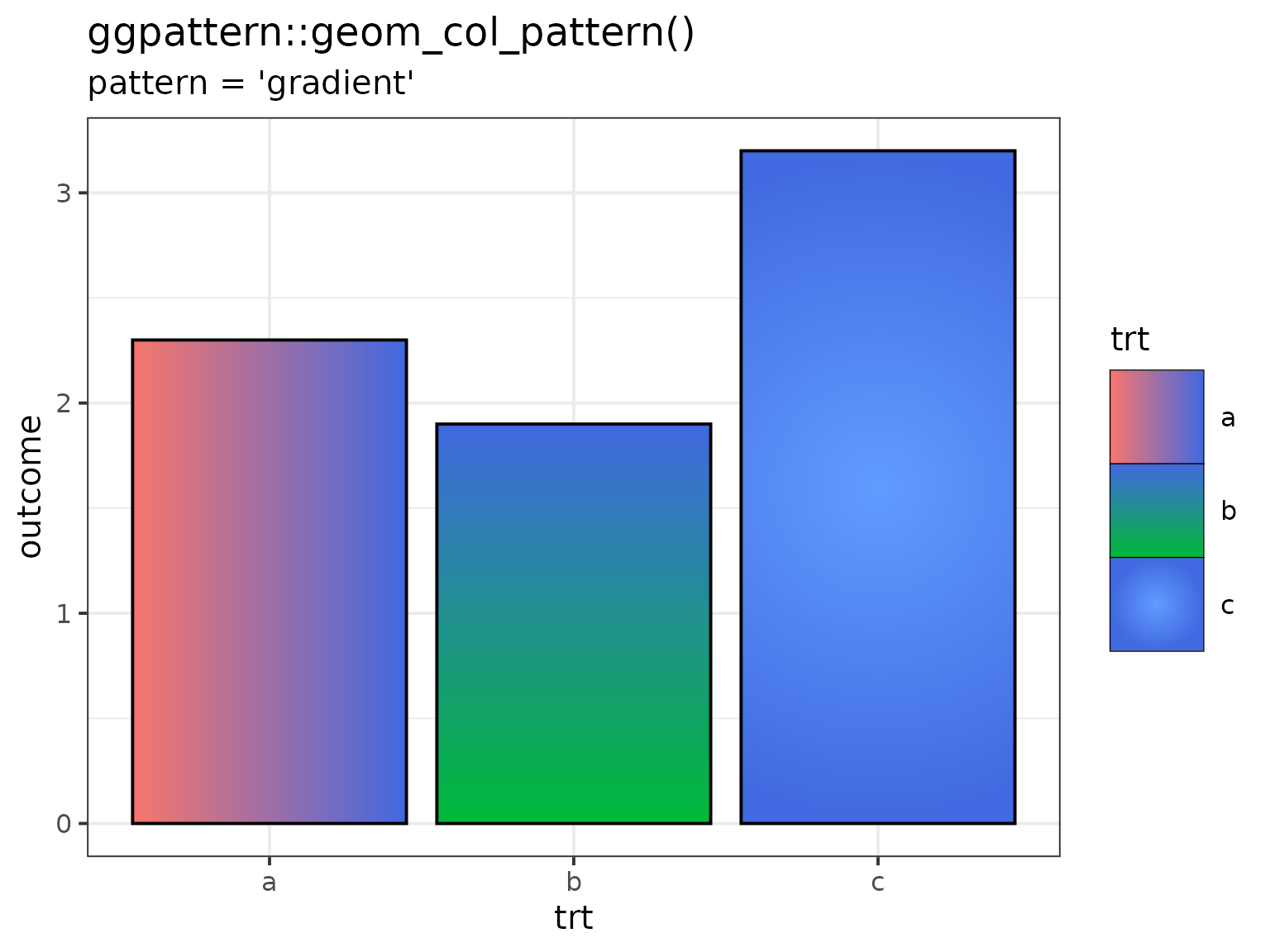 Example of 'gradient' pattern fade to transparent