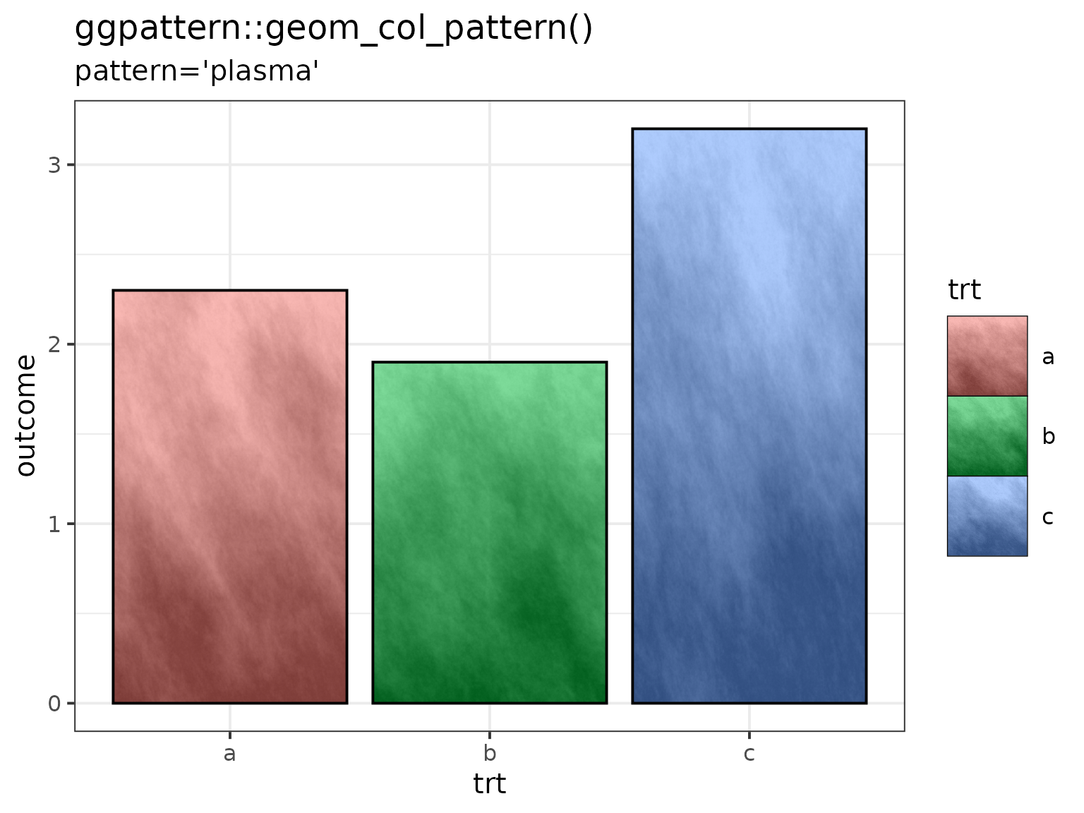 Example of 'plasma' pattern