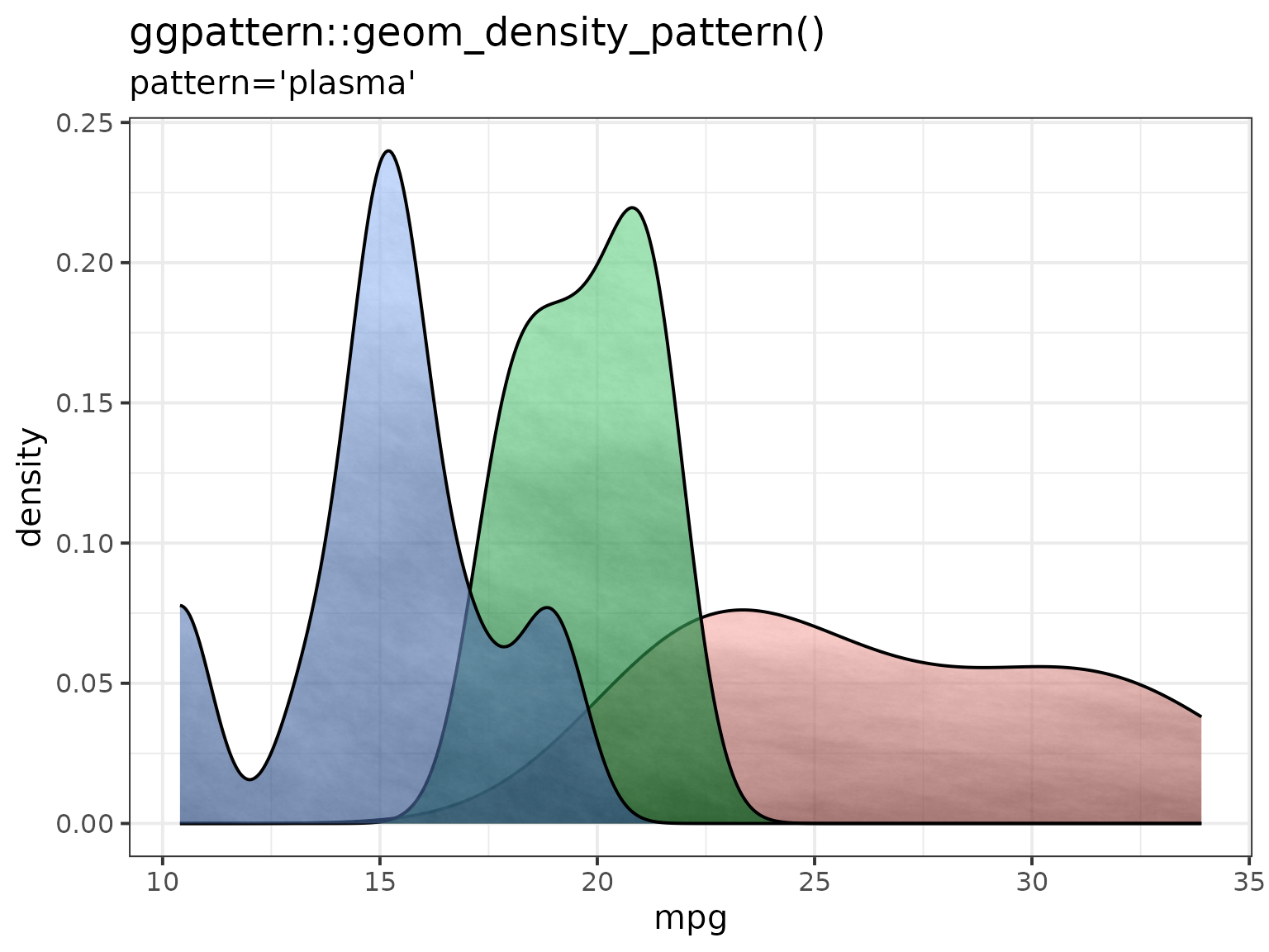 Example of 'plasma' pattern with 'pattern_alpha = 0.7'