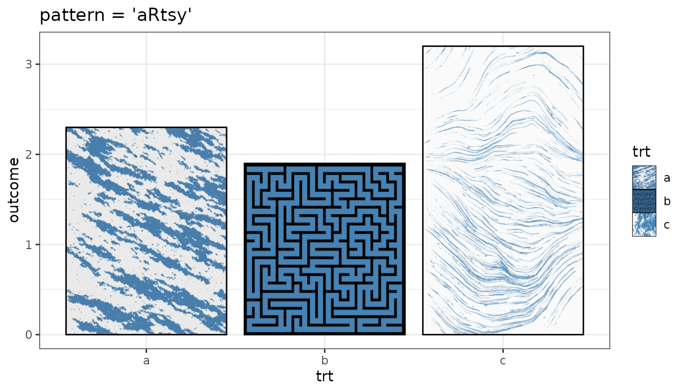 Bar chart using the aRtsy pattern