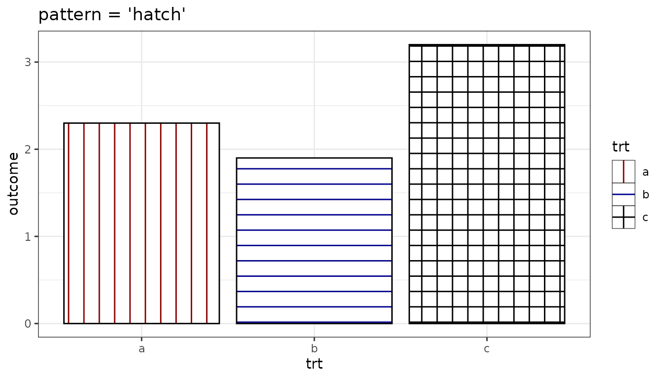 Bar chart using the hatch pattern with heraldic types
