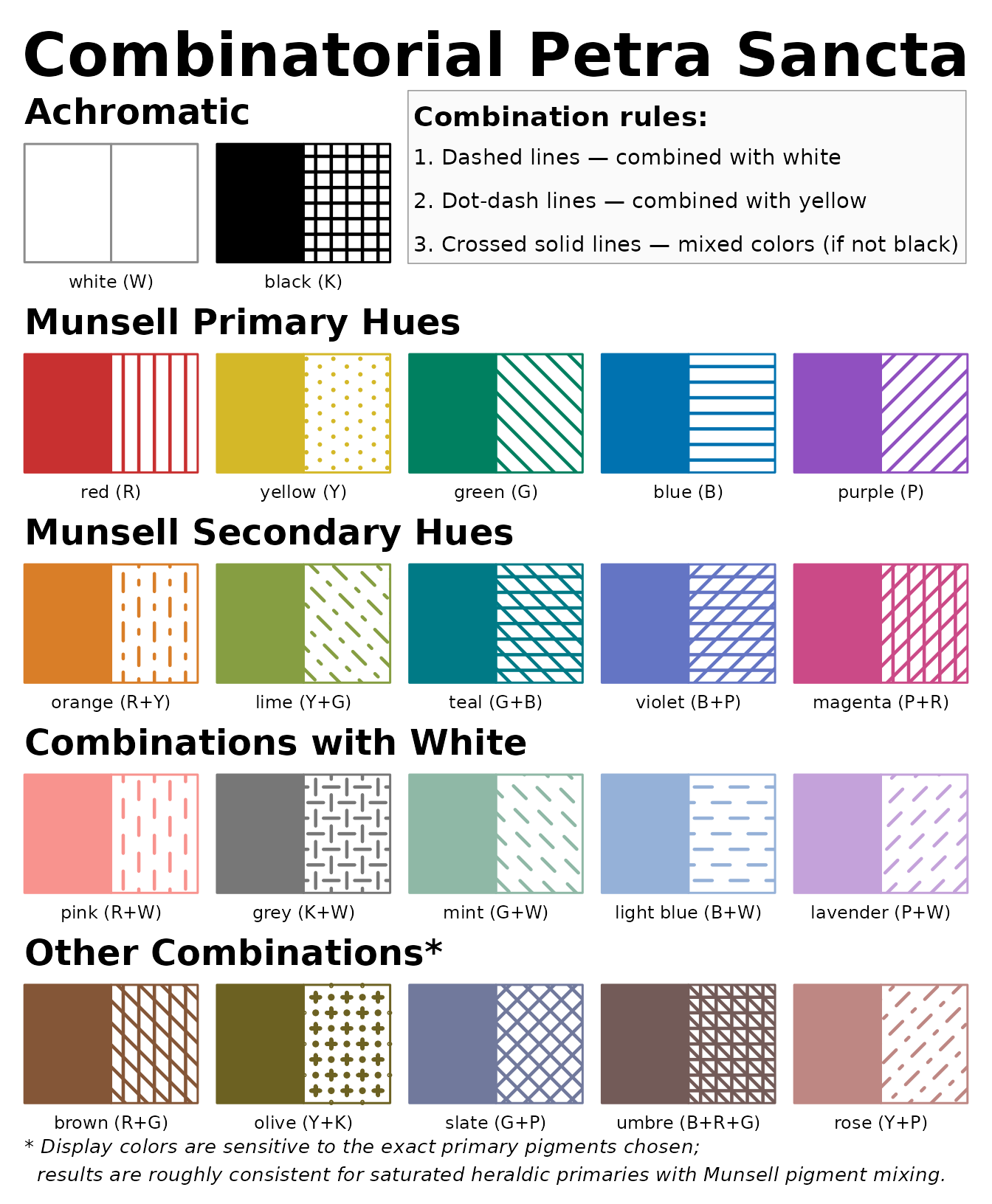 Color table showing the Combinatorial Petra Sancta tinctures arranged by achromatic, primaries, secondaries, and notable combinations