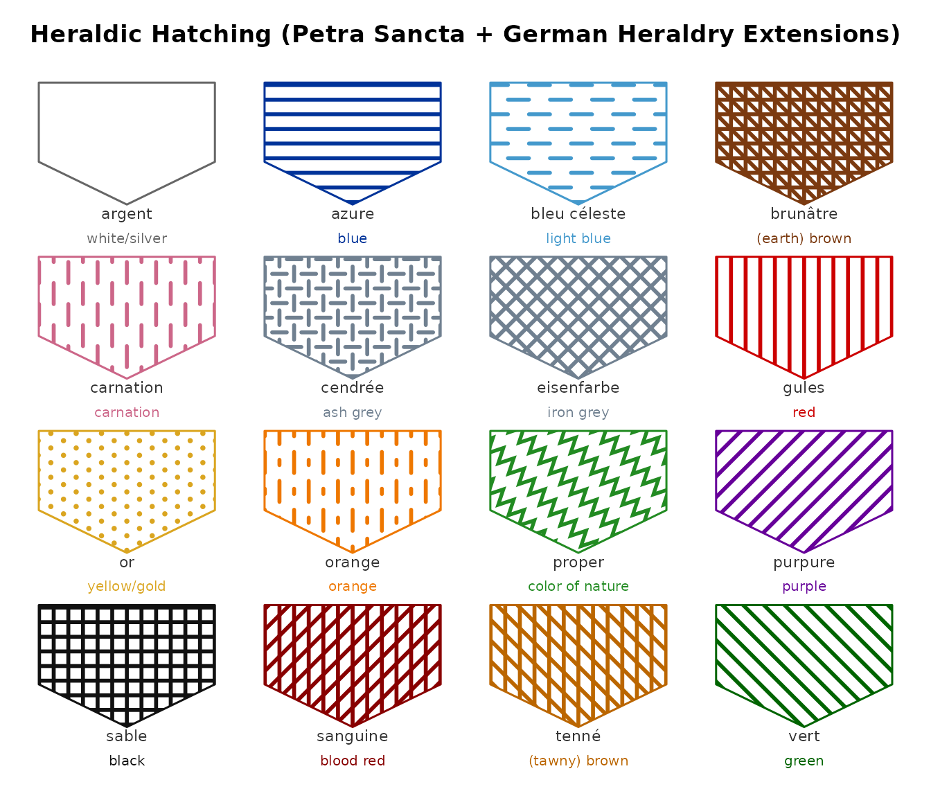 Heraldic shields showing the Fox-Davies hatching tinctures